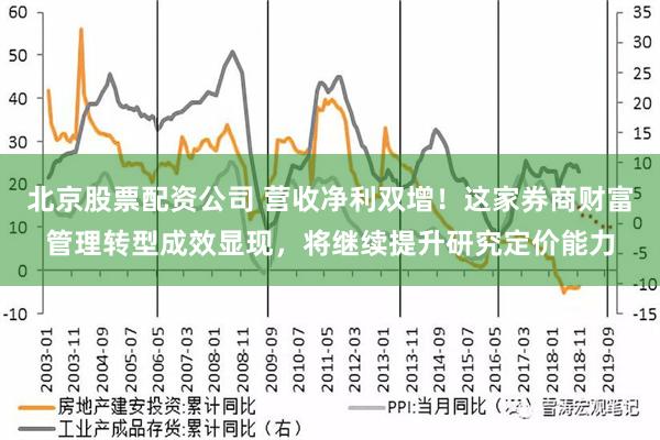 北京股票配资公司 营收净利双增！这家券商财富管理转型成效显现，将继续提升研究定价能力