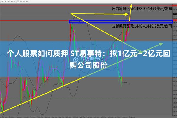 个人股票如何质押 ST易事特：拟1亿元—2亿元回购公司股份