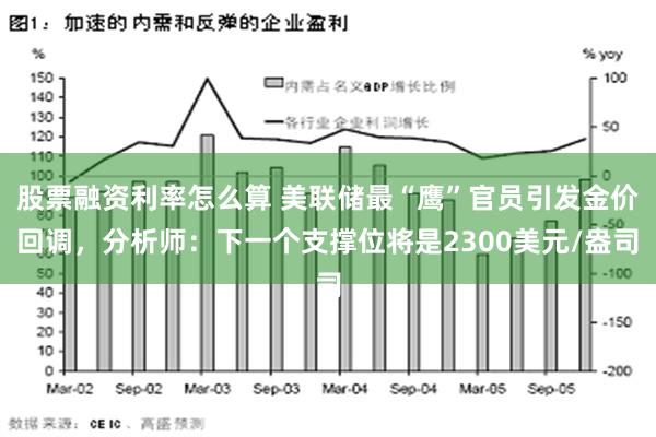 股票融资利率怎么算 美联储最“鹰”官员引发金价回调，分析师：下一个支撑位将是2300美元/盎司