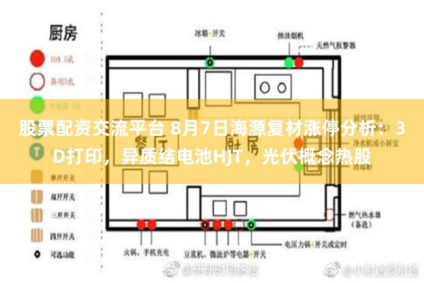 股票配资交流平台 8月7日海源复材涨停分析：3D打印，异质结电池HJT，光伏概念热股