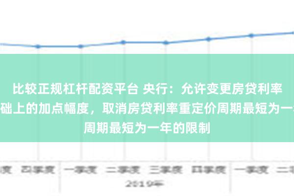 比较正规杠杆配资平台 央行：允许变更房贷利率在LPR基础上的加点幅度，取消房贷利率重定价周期最短为一年的限制