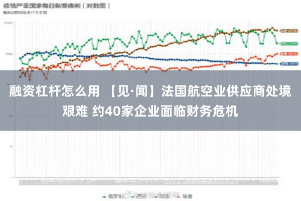 融资杠杆怎么用 【见·闻】法国航空业供应商处境艰难 约40家企业面临财务危机