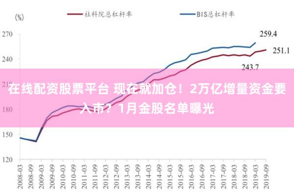 在线配资股票平台 现在就加仓！2万亿增量资金要入市？1月金股名单曝光